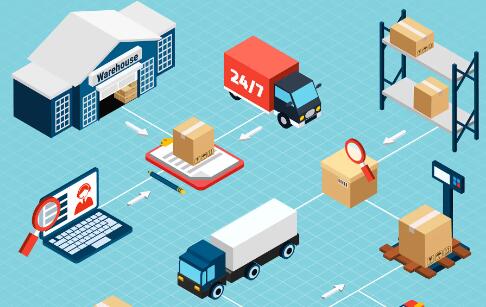 倉儲(chǔ)管理使用wms系統(tǒng)的哪些功能用途