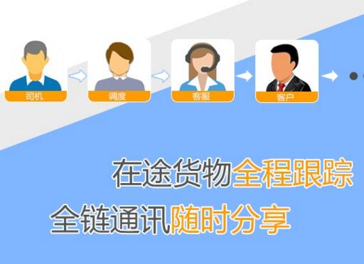 WMS倉(cāng)儲(chǔ)管理軟件