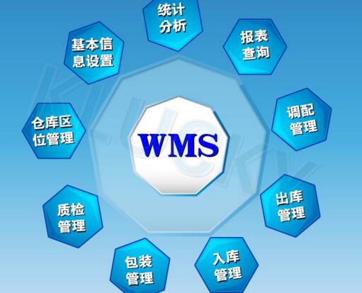 WMS倉儲管理系統(tǒng)